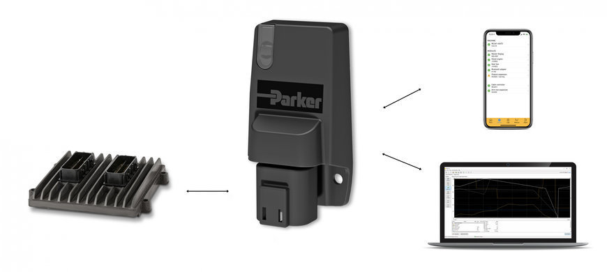 Il nuovo modulo IQAN-G12 di Parker favorisce un accesso remoto alla macchina più rapido e semplice